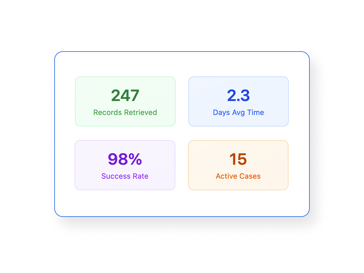 Automated workflow dashboard with progress tracking